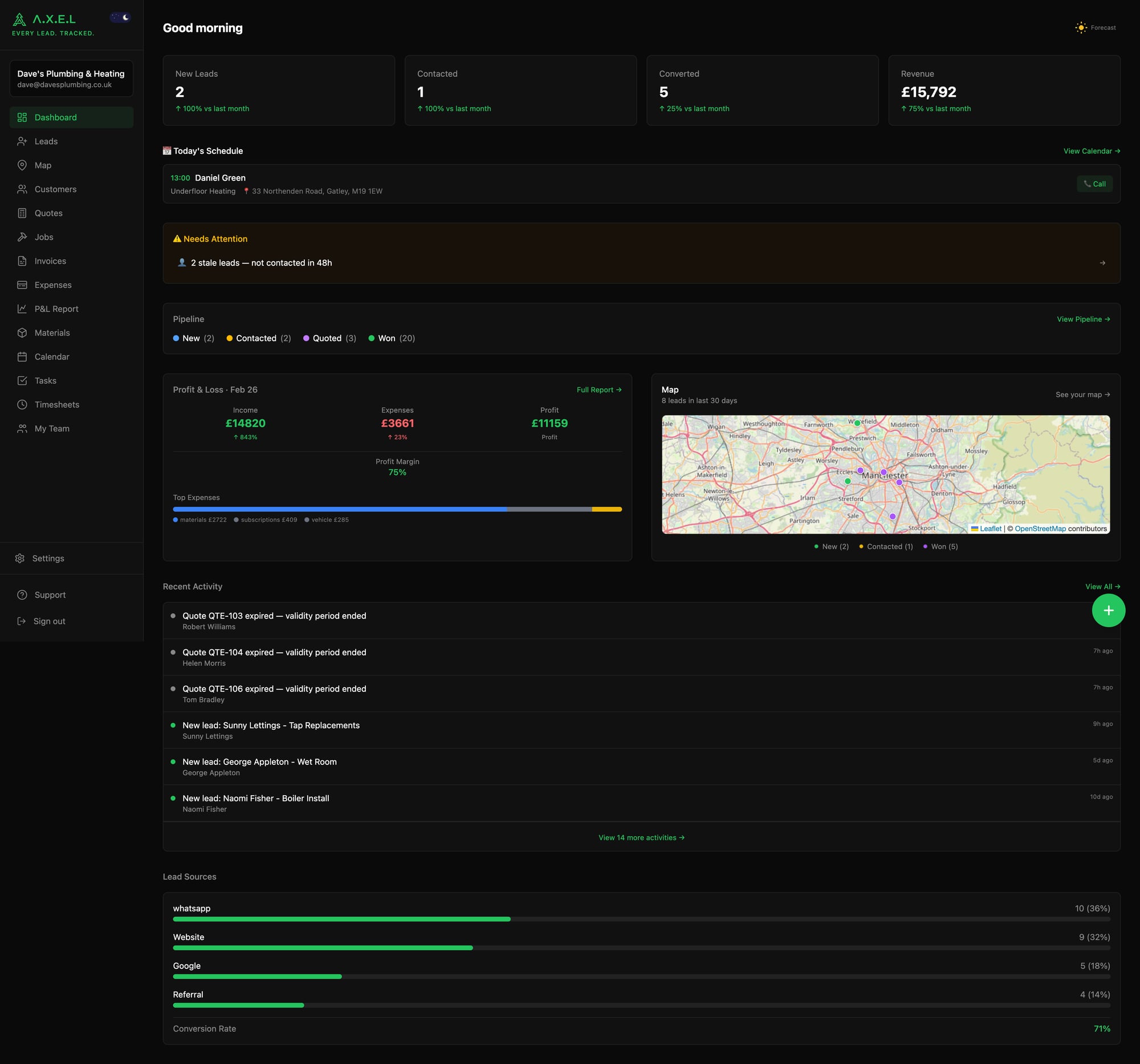 A.X.E.L dashboard in dark mode